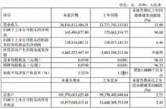 ĴL2025Q1ؔ(ci)(bo)I268.37|Ԫ