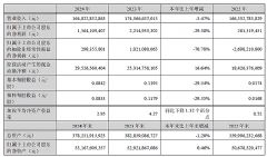 TCL Ƽ2024ؔ(ci)(bo)I1648|Ԫ